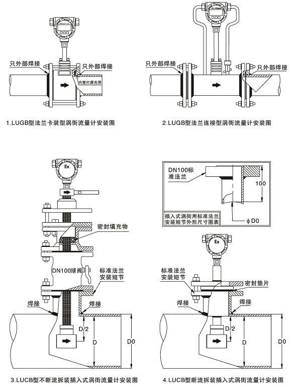 LUGB-100渦街流量計